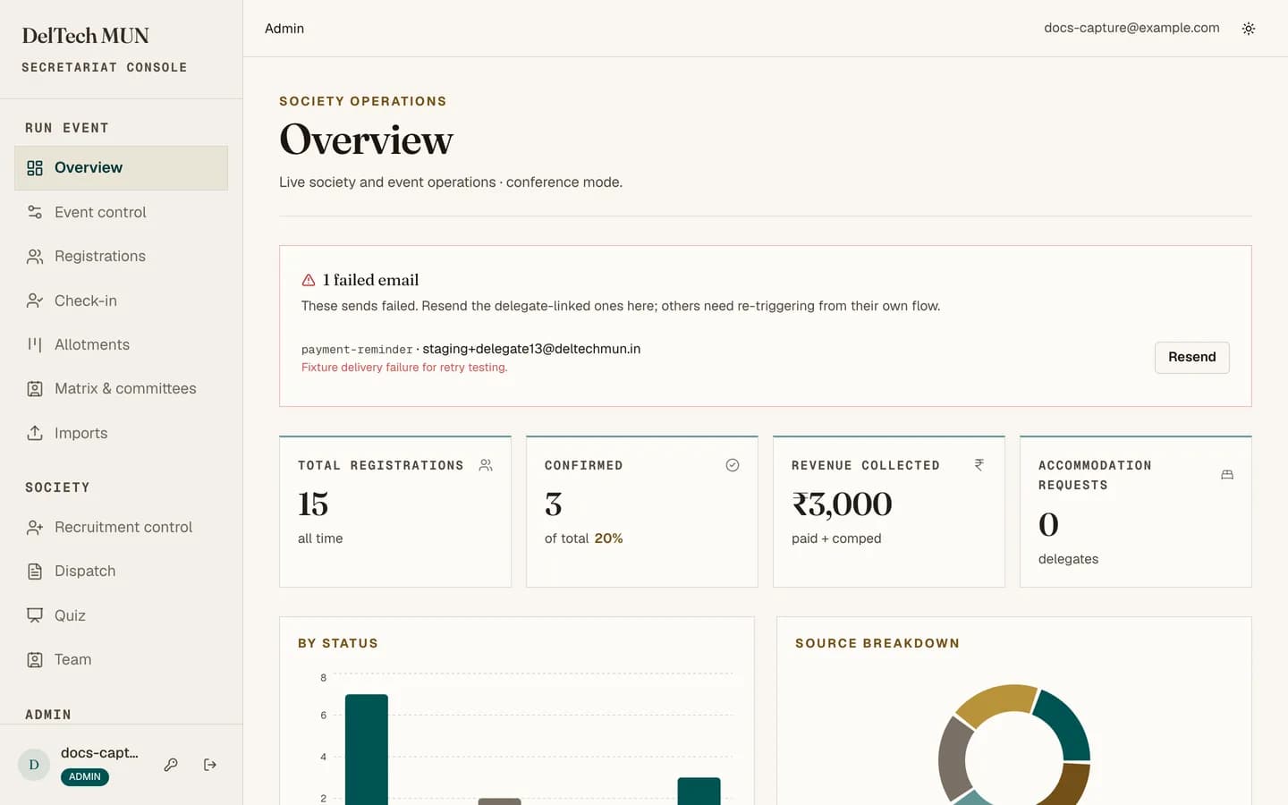 The admin overview with statistics cards and a sidebar