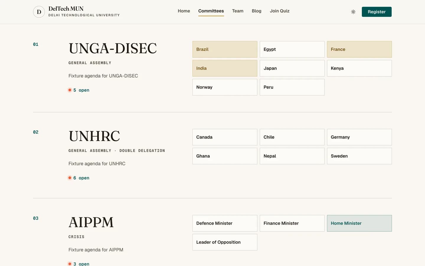 The portfolio matrix showing committees and their portfolios with state labels